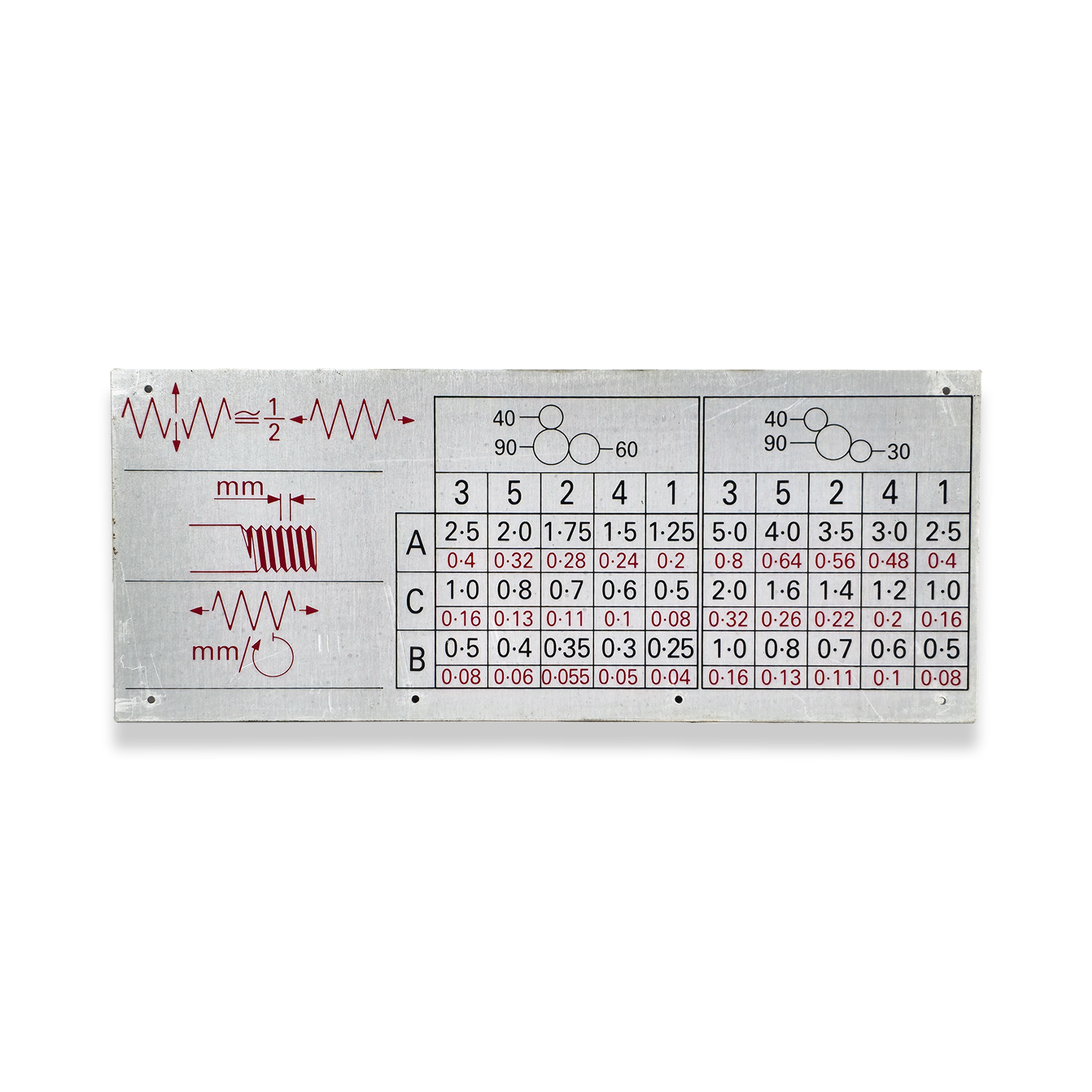 254 FEED RATE PLATE - METRIC