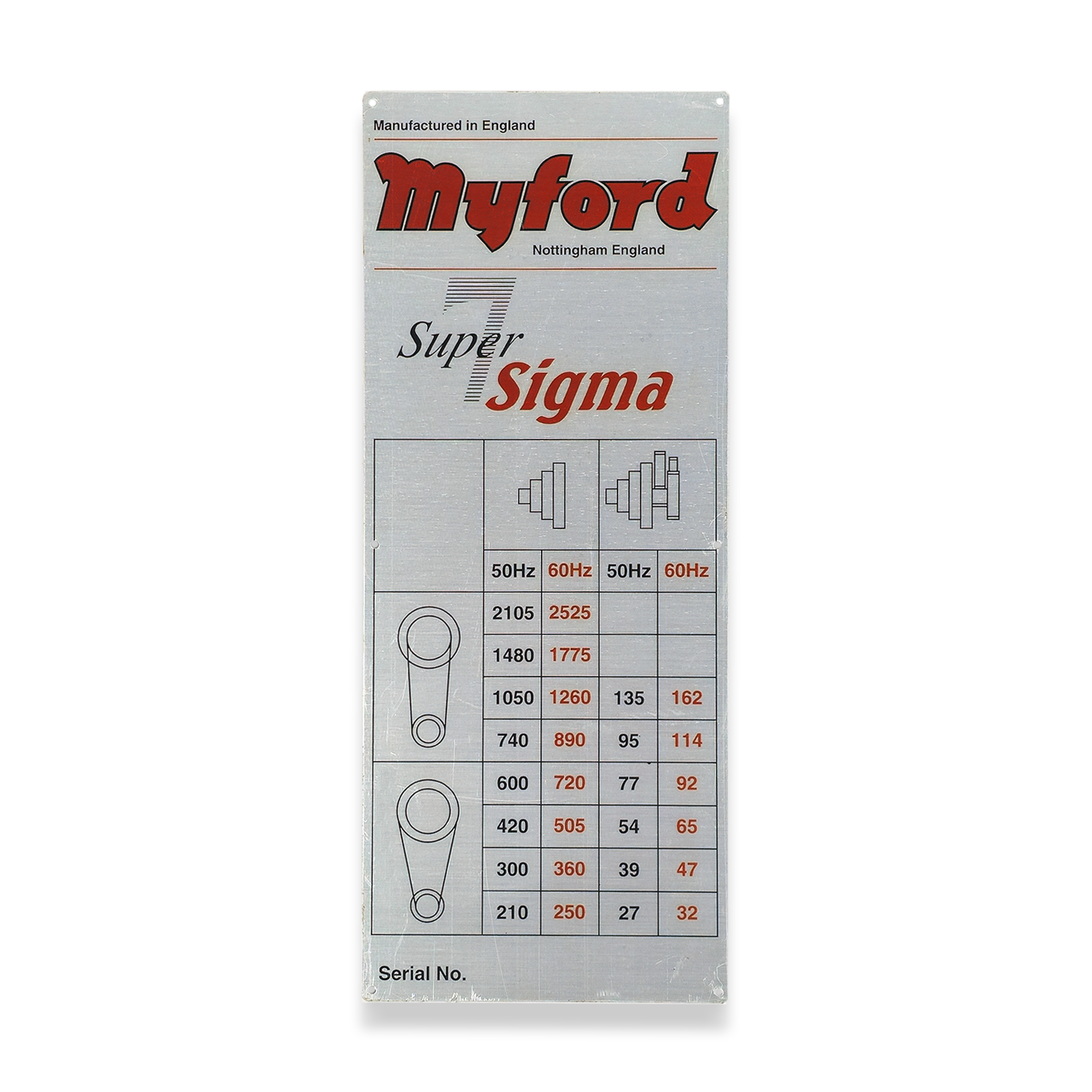 MYFORD SIGMA MAIN DRIVE GUARD SPEED CHART