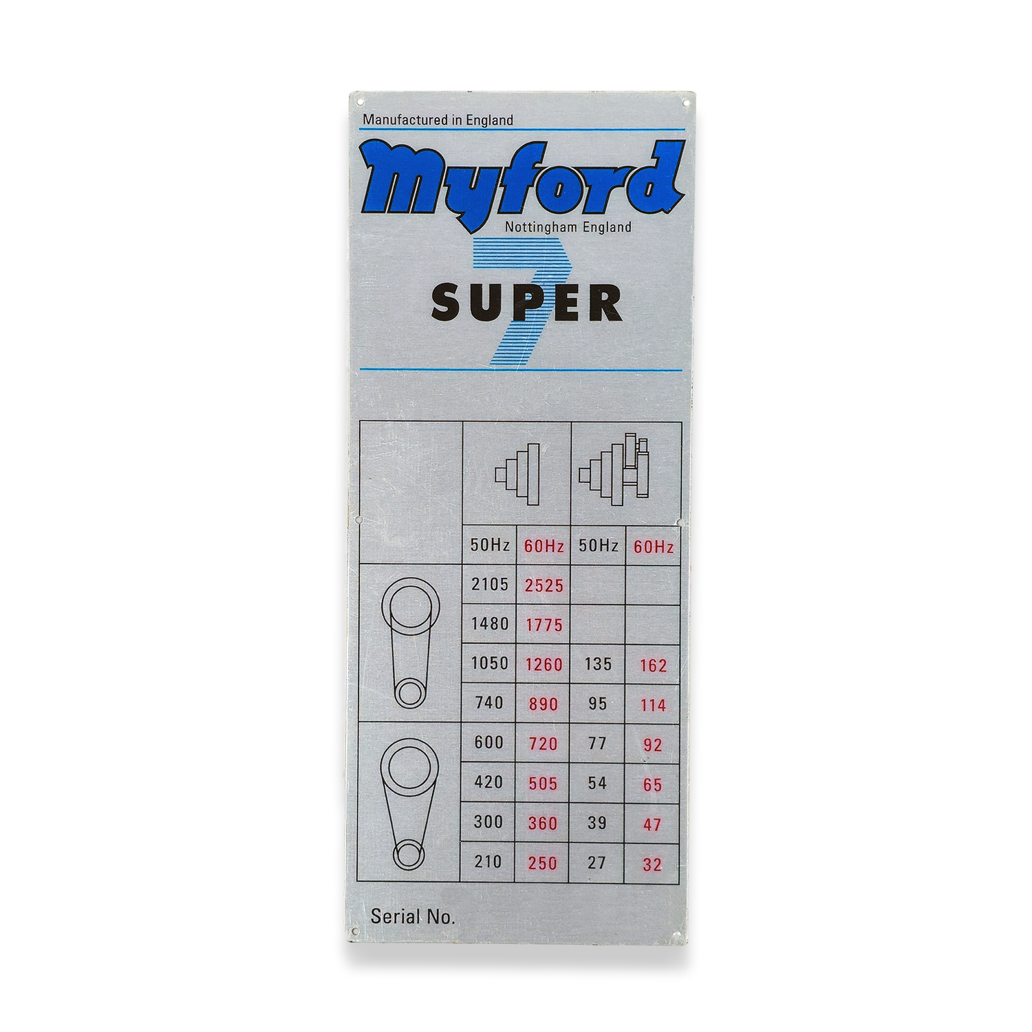 SUPER 7 MAIN DRIVE GUARD SPEED CHART